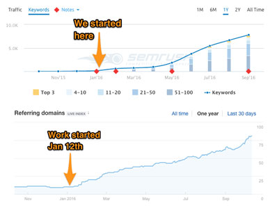 PDF Pro SEO Results