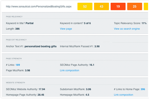 Competitive Analysis software for SEO