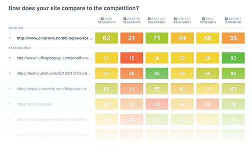 SEO keyword competitor analysis