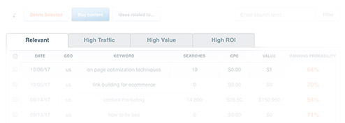 easy keyword research