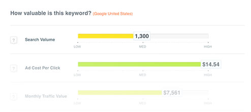 keyword search volume and value