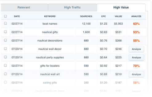 the best keyword research tool