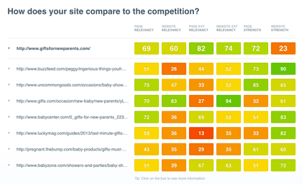 competitive analysis table to identify weaknesses