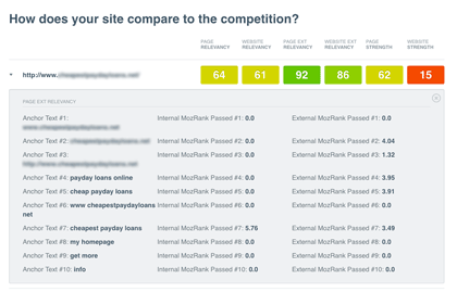 detecting penalties using CanIRank