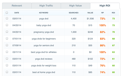 automated keyword research