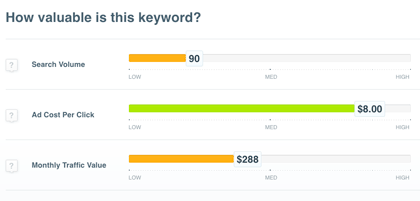 Keyword value tool