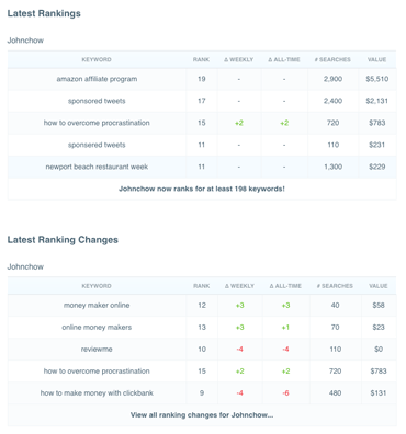 Rank tracking that just works